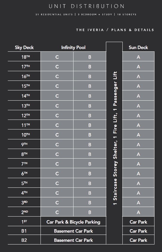 The Iveria Elevation Chart